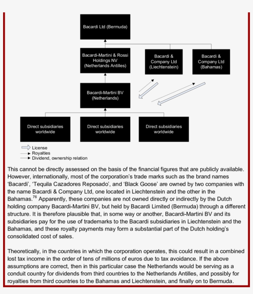 Holding Structure Of Bacardi-martini - Maid Service, transparent png download