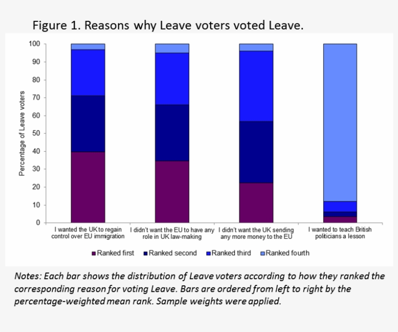 Http - //csi - Nuff - Ox - Ac - Uk/wp Reasons Fig 1, transparent png download