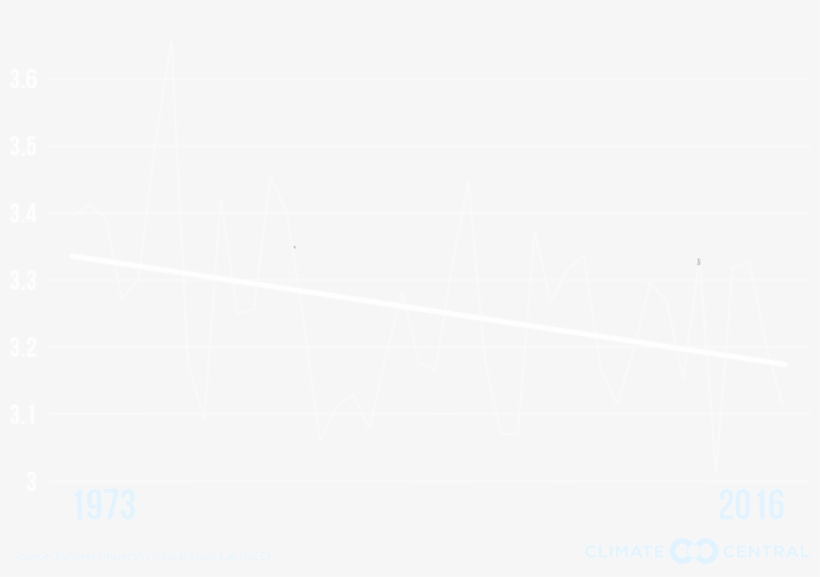 But As The World Warms, The Overall Area Of North America, transparent png download