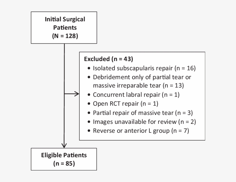 Rct, Rotator Cuff Tear, transparent png download