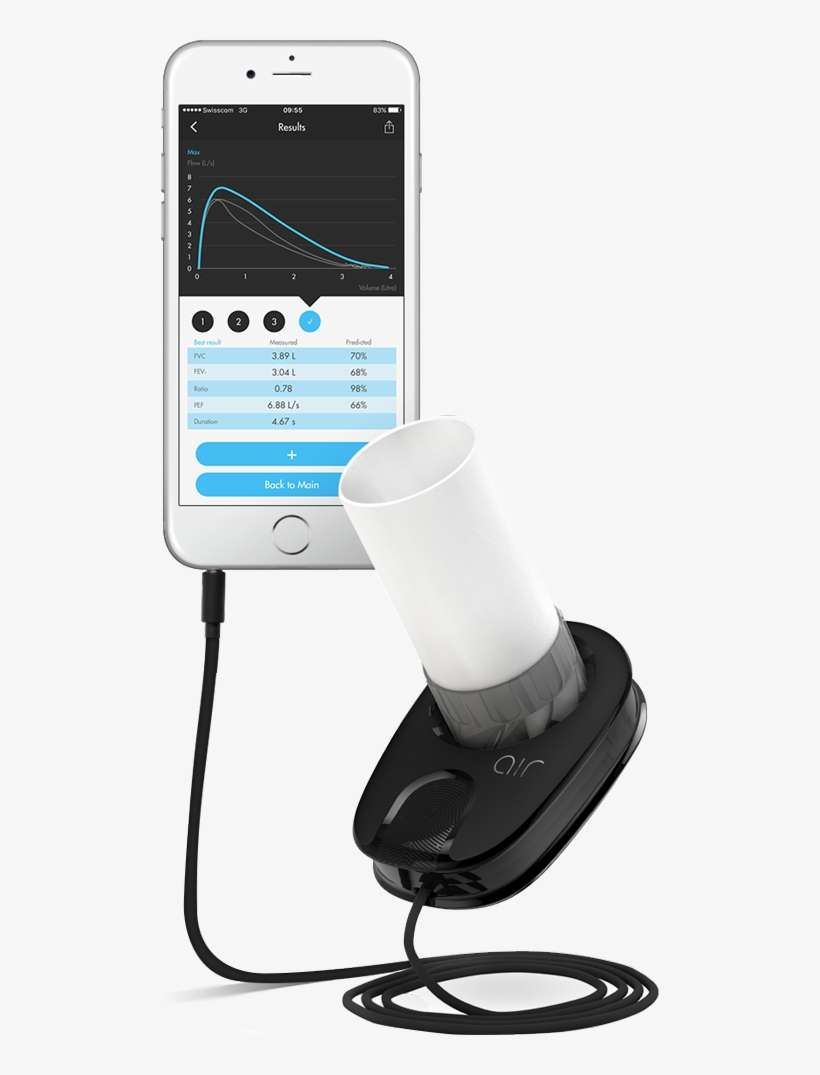 Stockholm, Sweden Based Pond Healthcare Innovation,, transparent png download