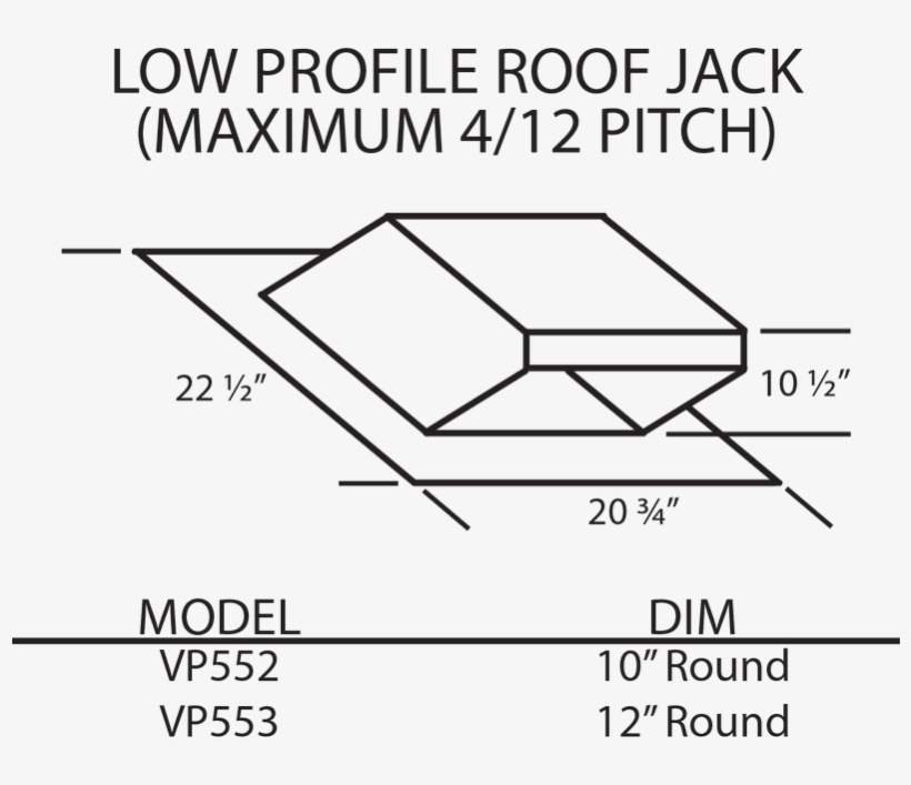 Low Profile Roof Jack, transparent png download