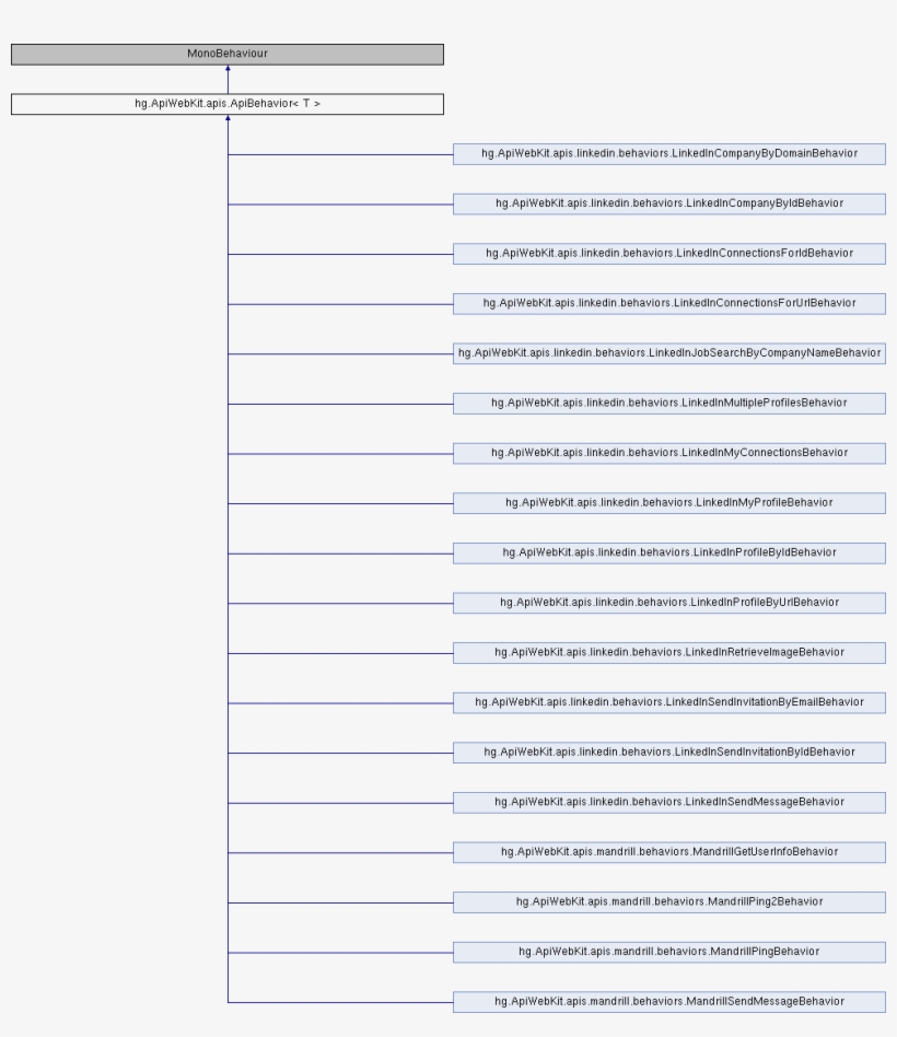 Public Member Functions, transparent png download