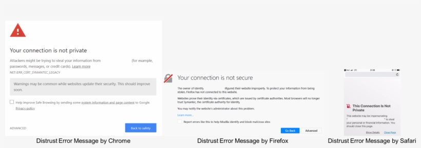 Websites And Applications Secured With These Legacy, transparent png download