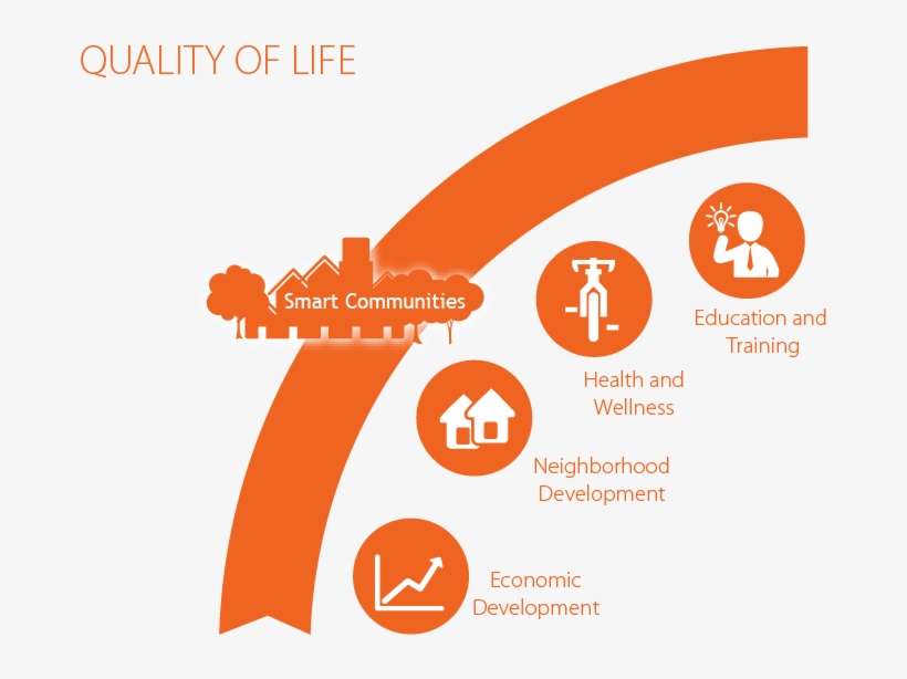 Communities Must Make Citizens Aware Of How Quality, transparent png download