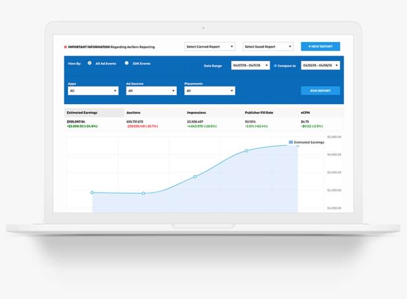 Take Full Control Of Your Revenue Goals With 100% Transparency, transparent png download