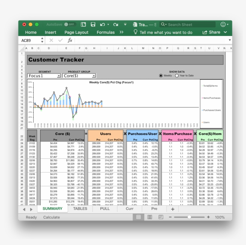 This Excel Dashboard Attempts To Function As A Real, transparent png download