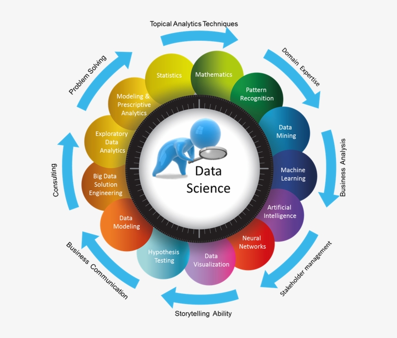 The New Monetization Model For Analytics Industry Digitally, transparent png download