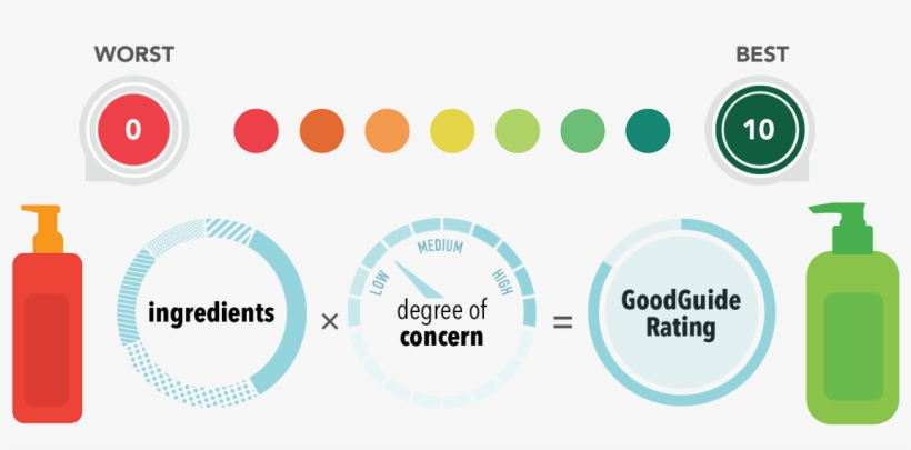 Like Consumer Reports, But For Healthy Product Information, transparent png download