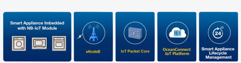 Moreover, The Solution Allows Big Data Analysis, Providing, transparent png download