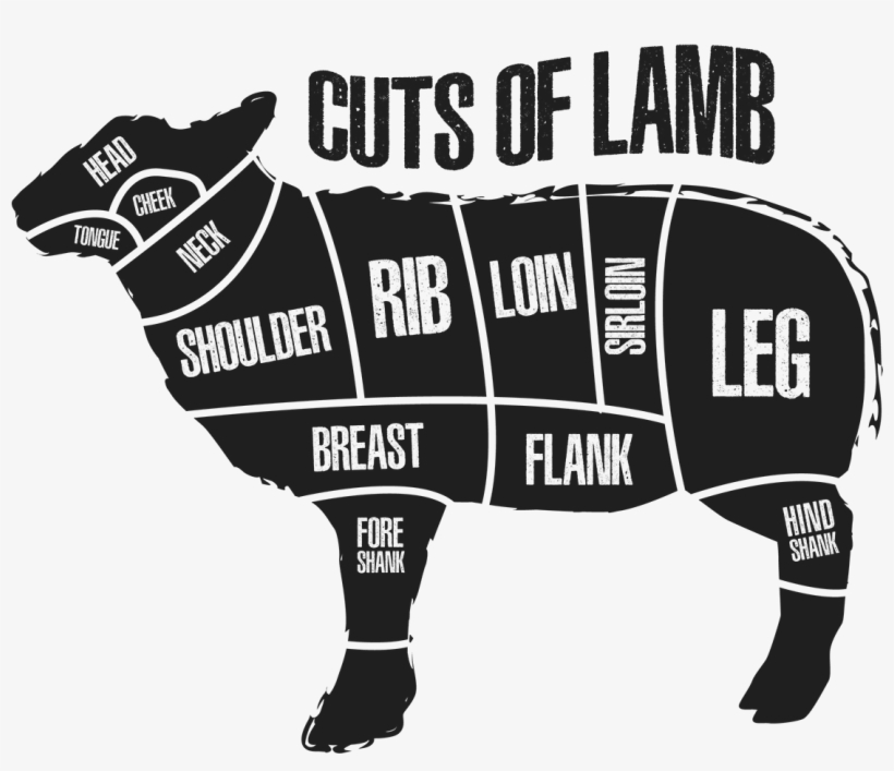 Lamb Cuts, transparent png download
