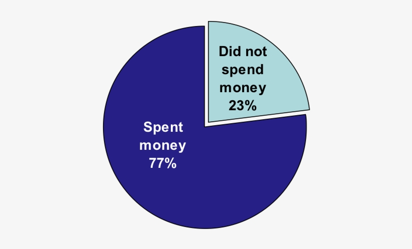Here, Let Me Just Tell You How Much You Spend, transparent png download