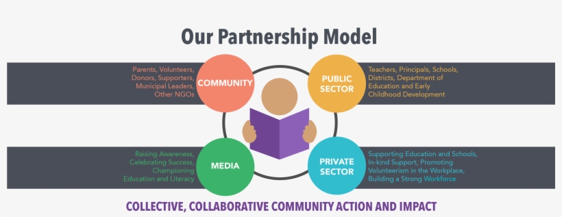 Jefferson's Group Is A Manifestation Of Audacity And, transparent png download