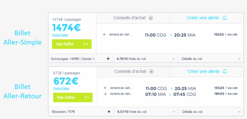 Le Prix Du Billet D'avion Aller Simple Est Plus Cher, transparent png download