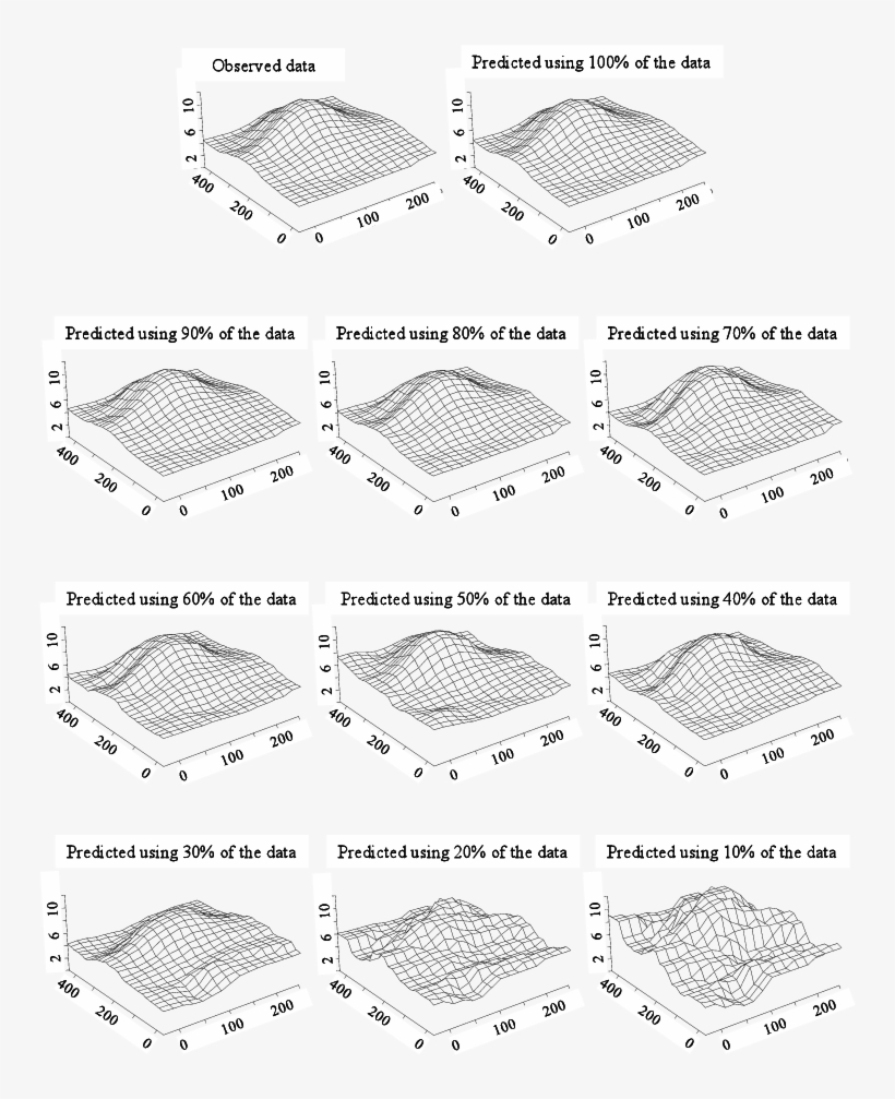 Observed And Predicted Surfaces Of Soil Salinity Of, transparent png download