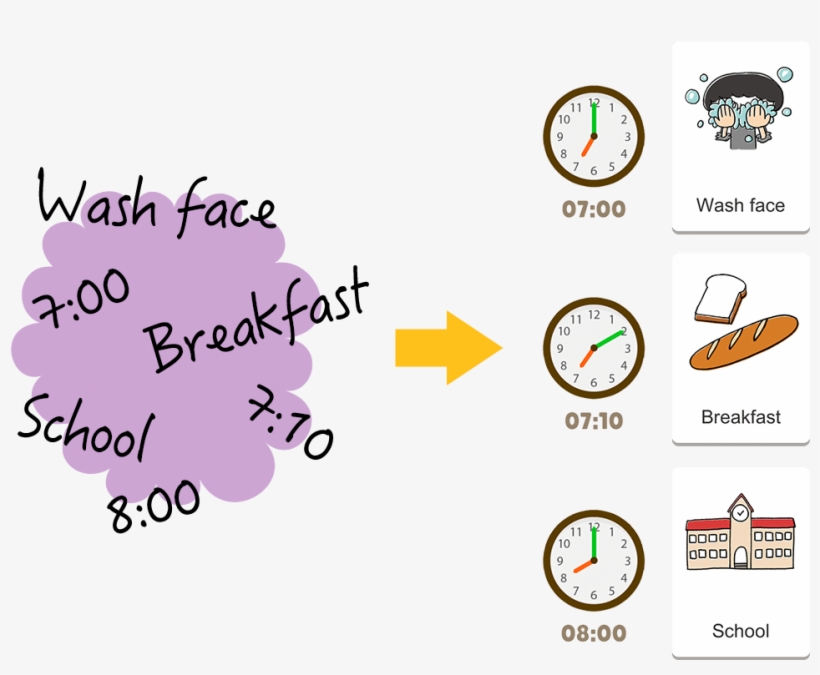 You Can Easily Create Your To-do List - Litalico Inc., transparent png download