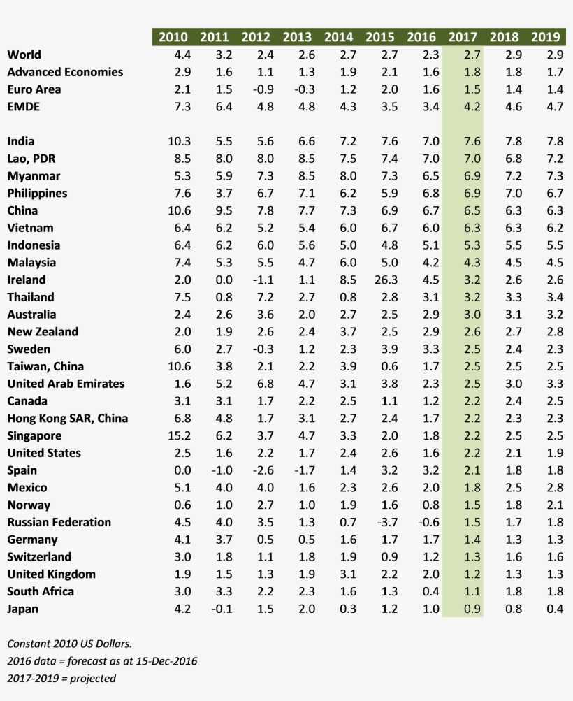 Parent Directory - Table, transparent png download