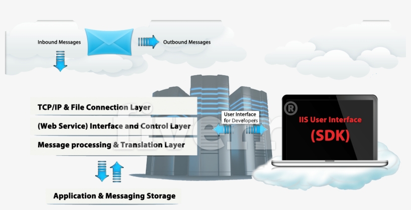 Health Level 7, transparent png download