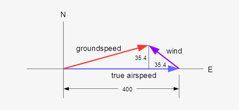 Enter Image Description Here - Diagram, transparent png download