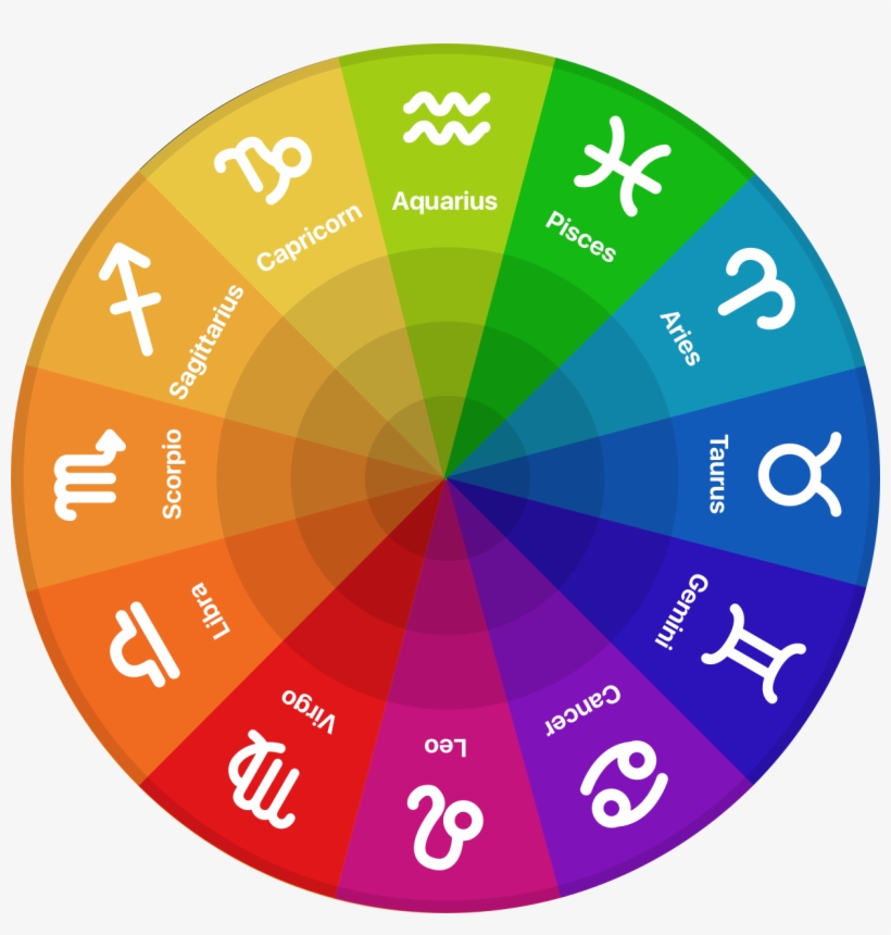 Zodiac Signs Wheel - Astrology Signs PNG Image | Transparent PNG Free Download on SeekPNG