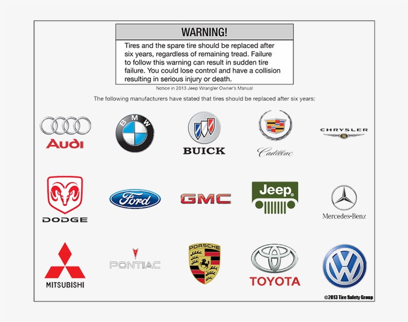 Gm, Toyota, Dodge, Bmw, And Other Advise That Tires - Indian Automotive Industry 2015, transparent png download