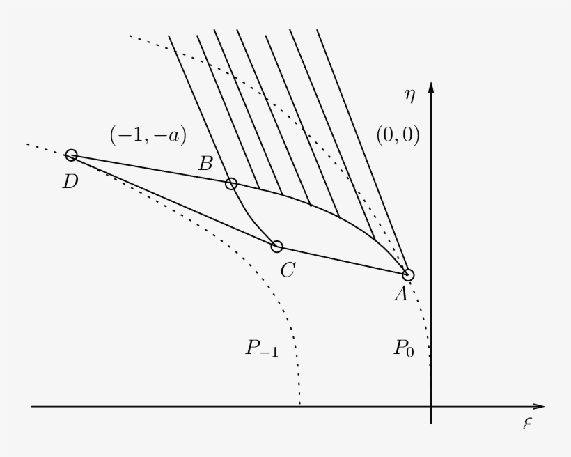 Semi Hyperbolic Patch In Plane, transparent png download