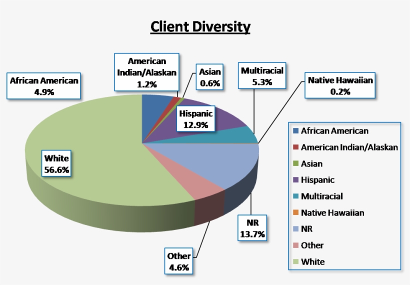 Age Mix 09 Aug 2013, transparent png download