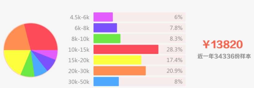 但存在人才发展跟不上市场的需求的现状，相对应的给, transparent png download