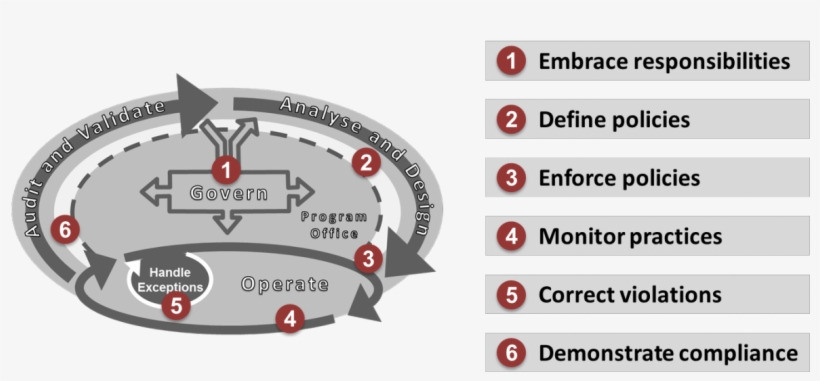 Cara Also Offers Practical Guidance On How Organisations, transparent png download