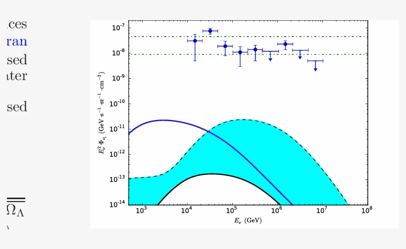 The Blue Solid Line Represents The Jet Neutrinos And, transparent png download