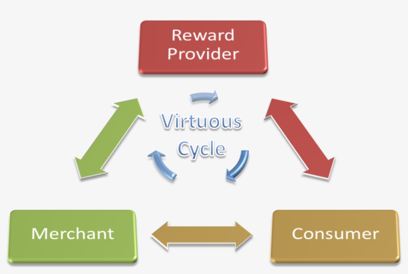 Frequent Fliers And Mileage Junkies Will Be To Utilize, transparent png download