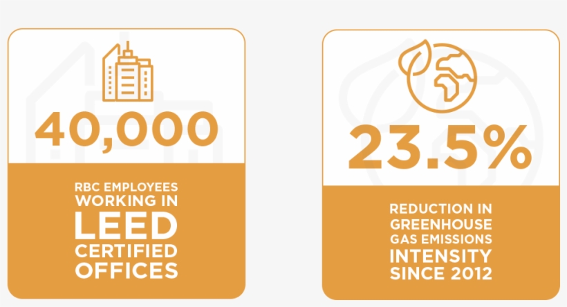 First Infographic Is Illustrating That 40,000 Rbc Employees, transparent png download