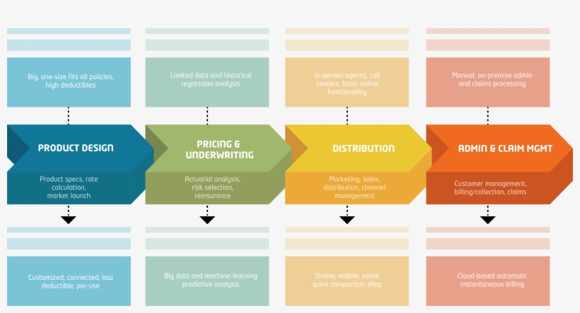 Insurance Business Model, transparent png download