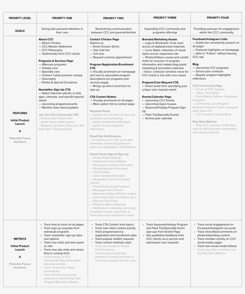I Then Marked Features For The Initial Project Deliverables, transparent png download
