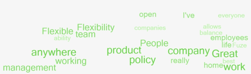 Why Employees Say This Is A Great Place To Work, transparent png download