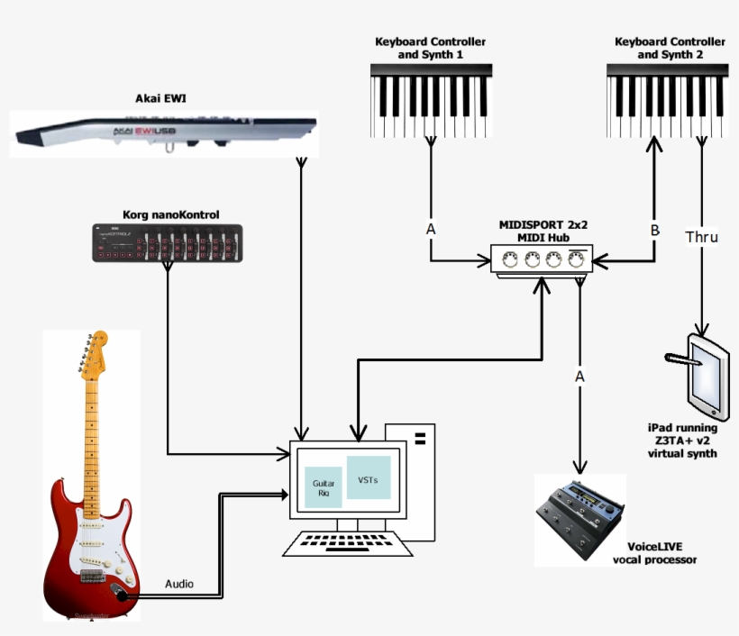Notice That Midi~kuper Now Has The Ability To Not Only, transparent png download