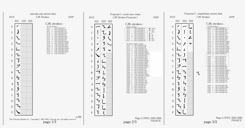Unicode Cjk Strokes Proposal PNG Image | Transparent PNG Free Download ...