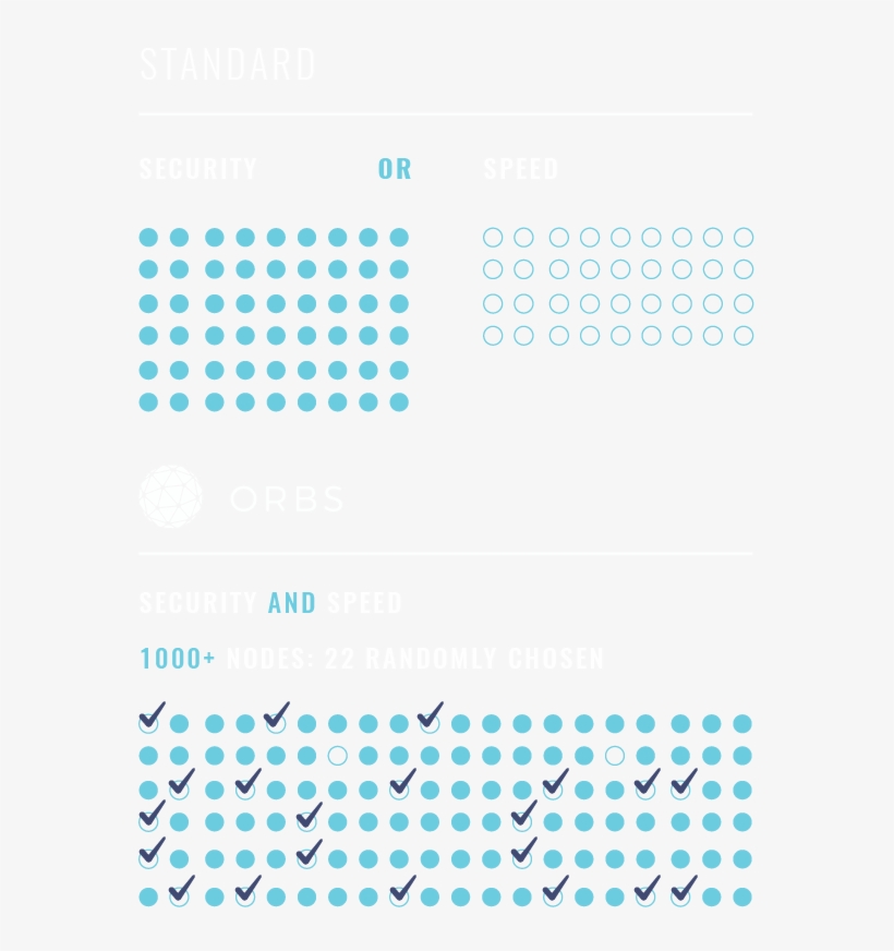 Rpos Orbs, transparent png download