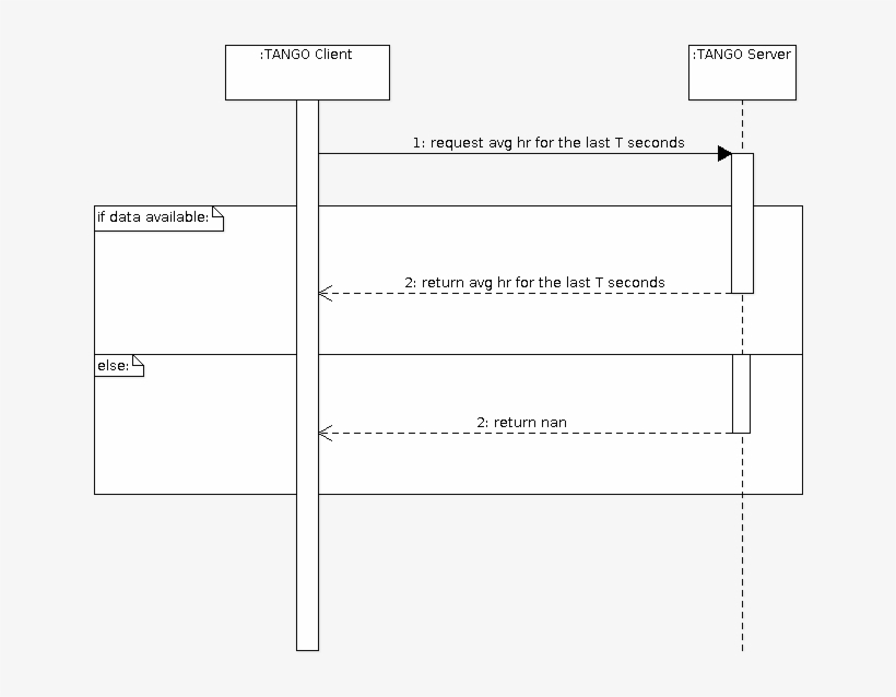 Use Case Diagram For Heart Rate Monitor, transparent png download
