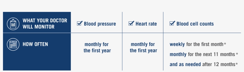 Complete Blood Cell Counts Will Be Monitored Weekly - Electric Blue, transparent png download
