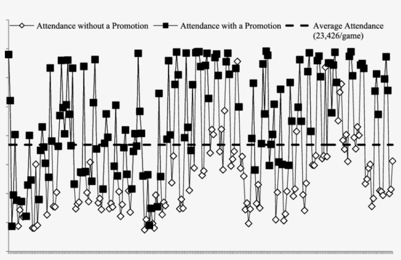 Pittsburgh Pirates Home Attendance For Games With And - Calligraphy, transparent png download