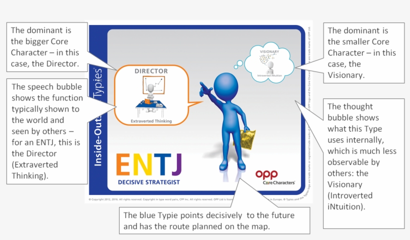 Entj Inside-outside Typie Explained - Communication, transparent png download