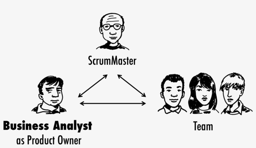 Business Analysts In Scrum - Scrum Business Analyst, transparent png download