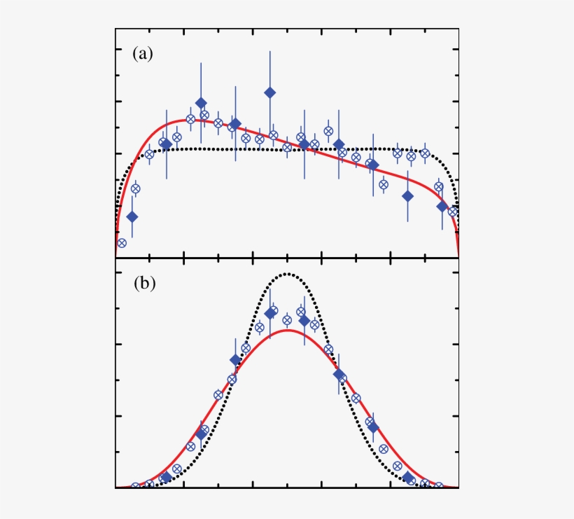 Fractional Energy Spectra For 15 Ne (diamond) And 16, transparent png download