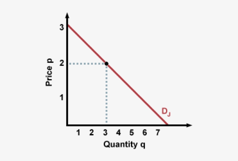 Then Draw A Vertical Line That Connects That Same Point, transparent png download