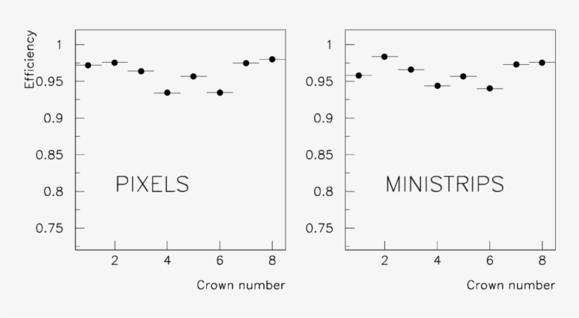 Eciency For The Pixel And Ministrip Crowns As Measured, transparent png download