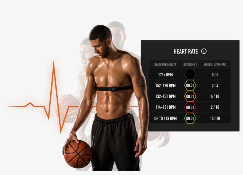 Heart Rate Tracking On The Dr, transparent png download