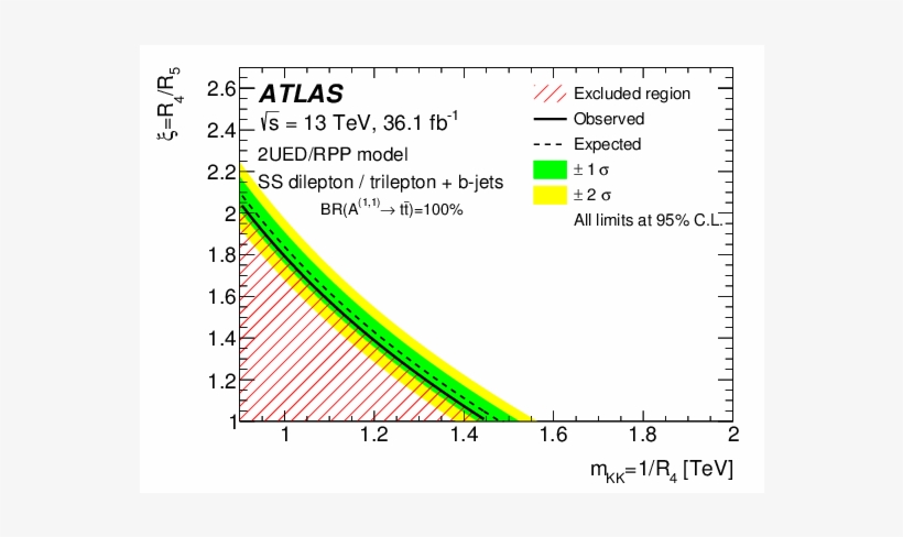 Search For New Phenomena In Events With Same Charge, transparent png download