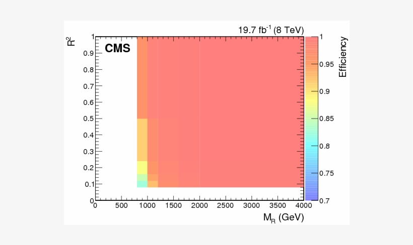 Search For Supersymmetry In Pp Collisions At $\sqrt{s}$, transparent png download