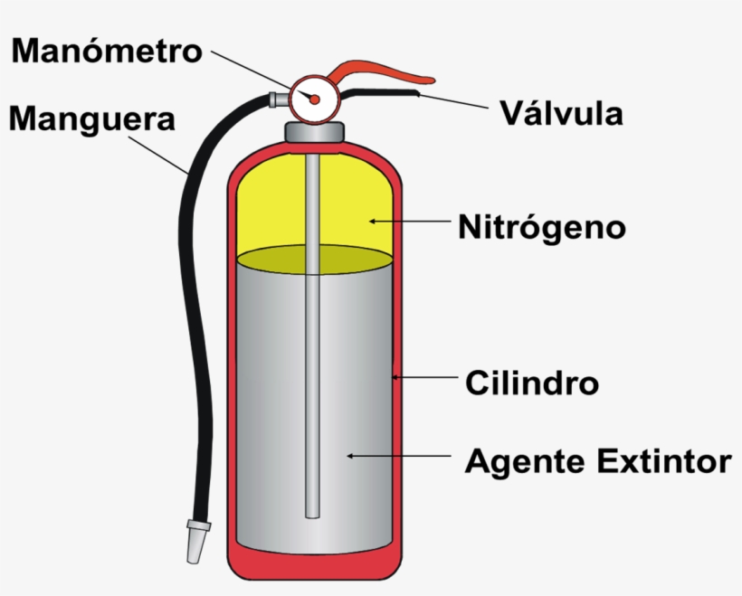 Hasta Aquí Todo Va Muy Bien, Pero Realmente ¿estarán, transparent png download